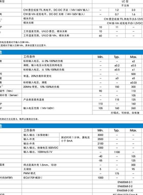UWTH1D12QB-100WR3/1D15/1D24/1D28/1D48/1D54高品质模块电源100W