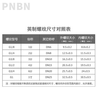 铜快拧直接英制M5M6M8M10M12M14M16 12MM 气动气管接头