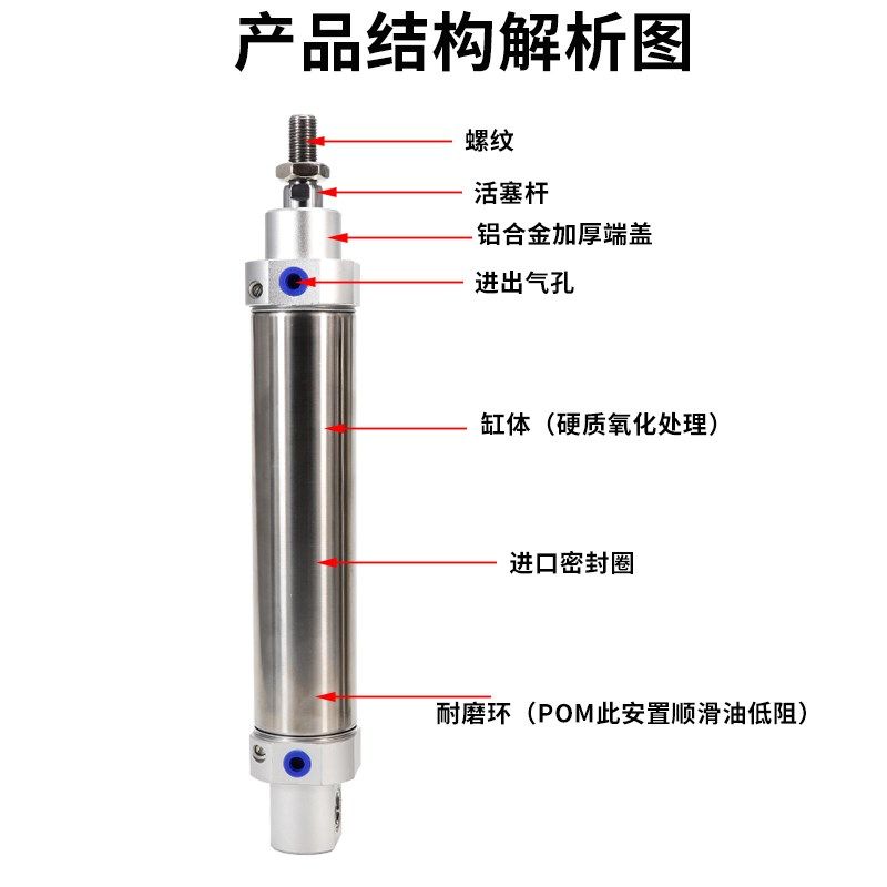 机械手回旋摆动气缸MAC/CDM2E40-125注塑机170气缸配件尾部带轴承