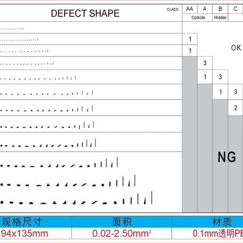 DEFECT SHAPE 外观缺陷形状量规点线规污点对比卡异物伤痕菲林尺