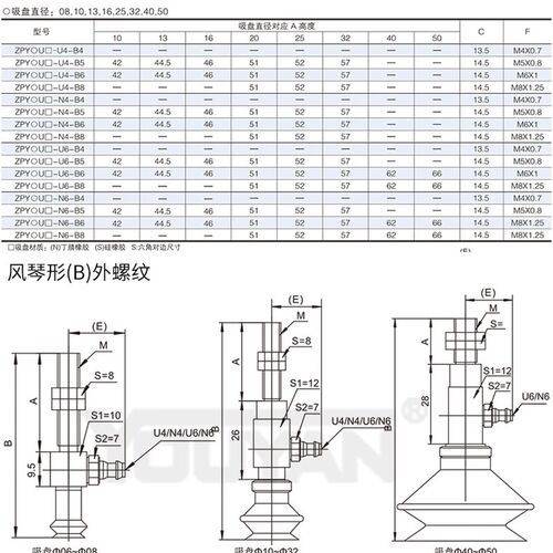 ZPY02UN-N4-A5平形吸嘴ZPY02 04 06 08UN US-U4/U6/N4/N6-A5 A6