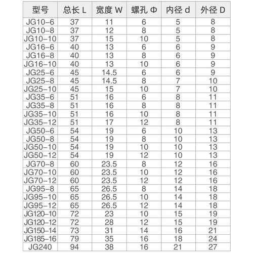 JG系列铜鼻端子加厚接线端子铜鼻子铜接头线耳JG10/16/25/50/8/12