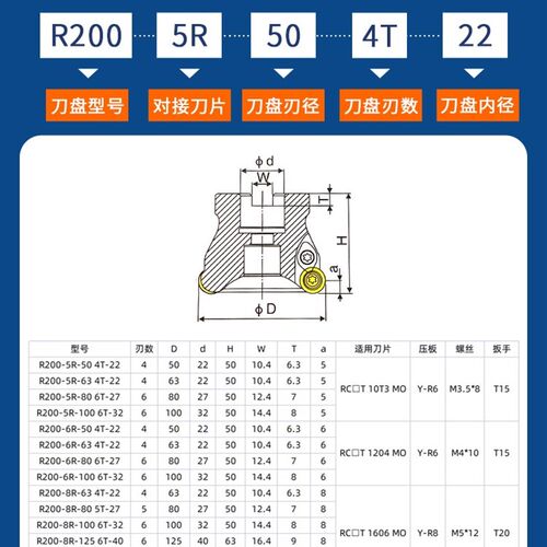 数控圆鼻铣刀盘EMR刀盘r5飞刀盘r6铣刀r8铣刀盘加工中心端面刀盘