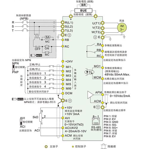 变频器VFD004/007/015/022/037/055/075/110/150/185/220E43A
