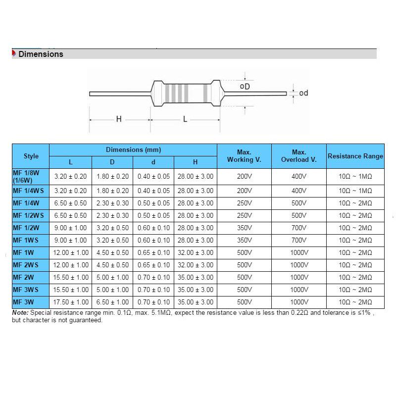 2欧 20欧 200欧 2K 20K 200K 2M 1/2W/1W/2W/3W 金属膜电阻 1%