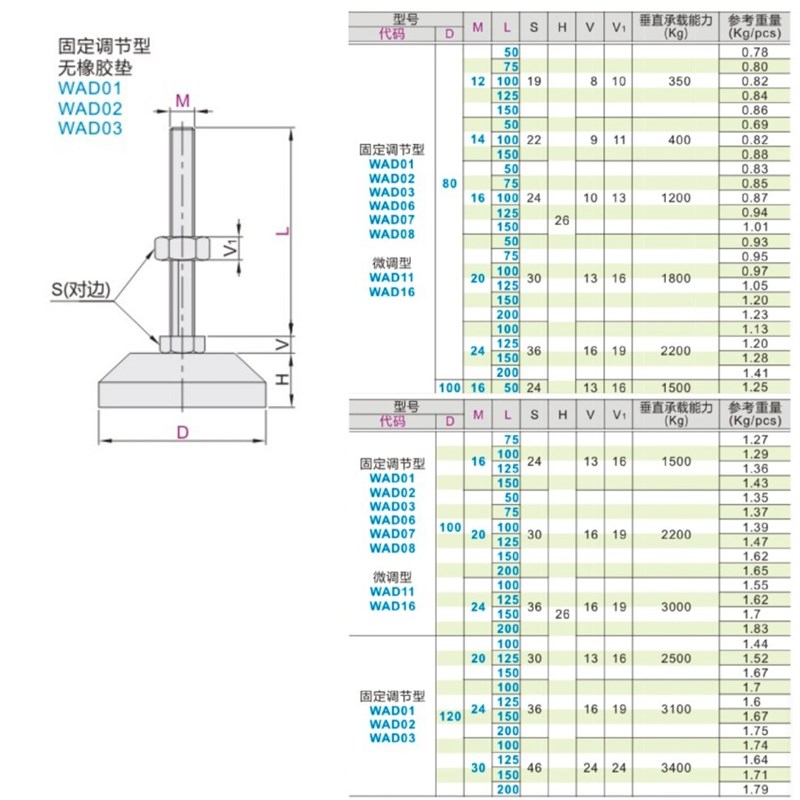 WAD03/08-D80-M12 M14 M16 M20 M24-L75 100 125 150固定调节脚杯