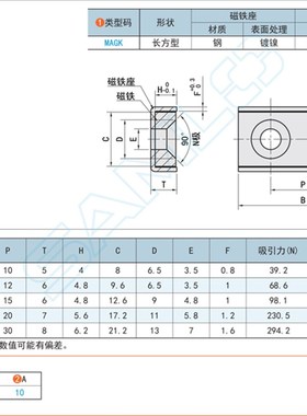 带座磁铁 沉孔长方型HXCR BMF21 MAGK-10 12 15 25 MGLN20-10-10