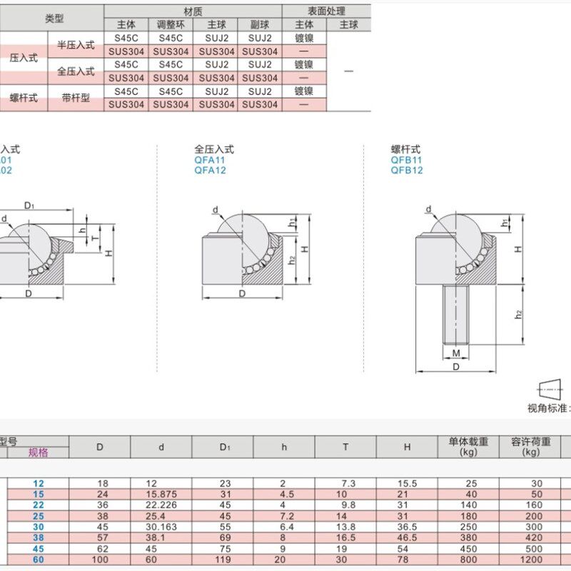 不锈钢半压入式重型钢制万向球QFA01/02-12/15/22/25/30/38/45/60