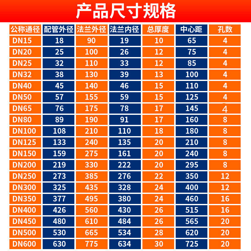 304不锈钢法兰片不锈钢平焊法兰盘PN10焊接法兰DN25 50 65 80 100
