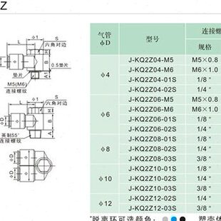 J&Y气动螺纹快速气管快插双头外六角接头J 04S KQ2Z10