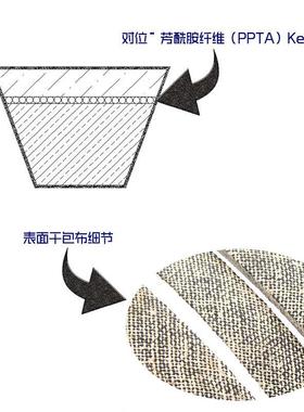 (2413B154)0.625x157in凯夫拉干包布三4角带TCU629TC23U1609适于J