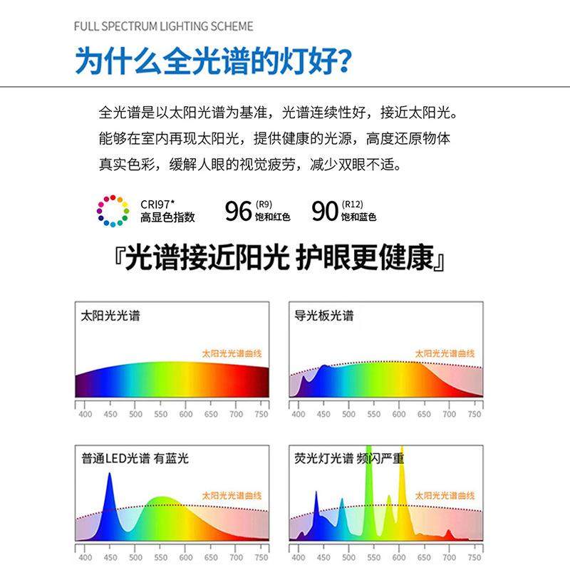 吸顶灯超全主光客厅灯现无品牌/代简约大灯大厅灯白色薄长方形中