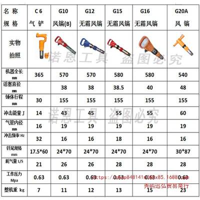 甬盾G10G12G15风镐气动大功率防冻气镐气动镐C6气铲气动工具气锤
