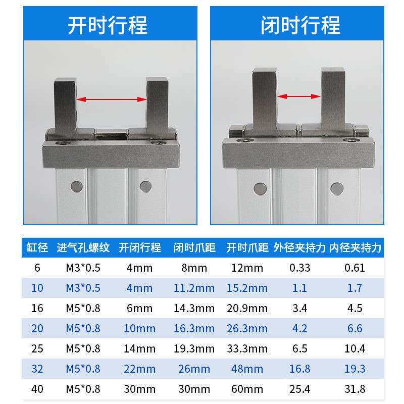 机械手夹具配件水口夹具小型气动手指夹爪气缸气动夹具固定2015D