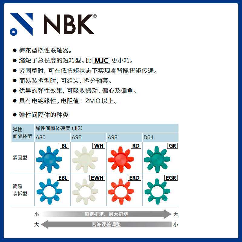NBK MJS-30CS-RD 梅花型红色铝合金联轴器机床零配件短巧型连轴器