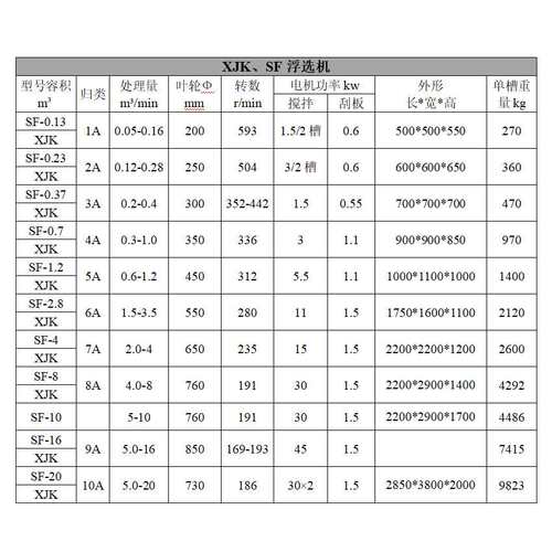 黄金浮选机 充气型浮选机 JJF浮选机 浮选机流程