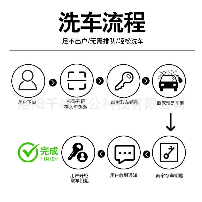 智能洗车房钥匙柜地下车库社区洗车店停车场钥匙柜扫码支付储物柜