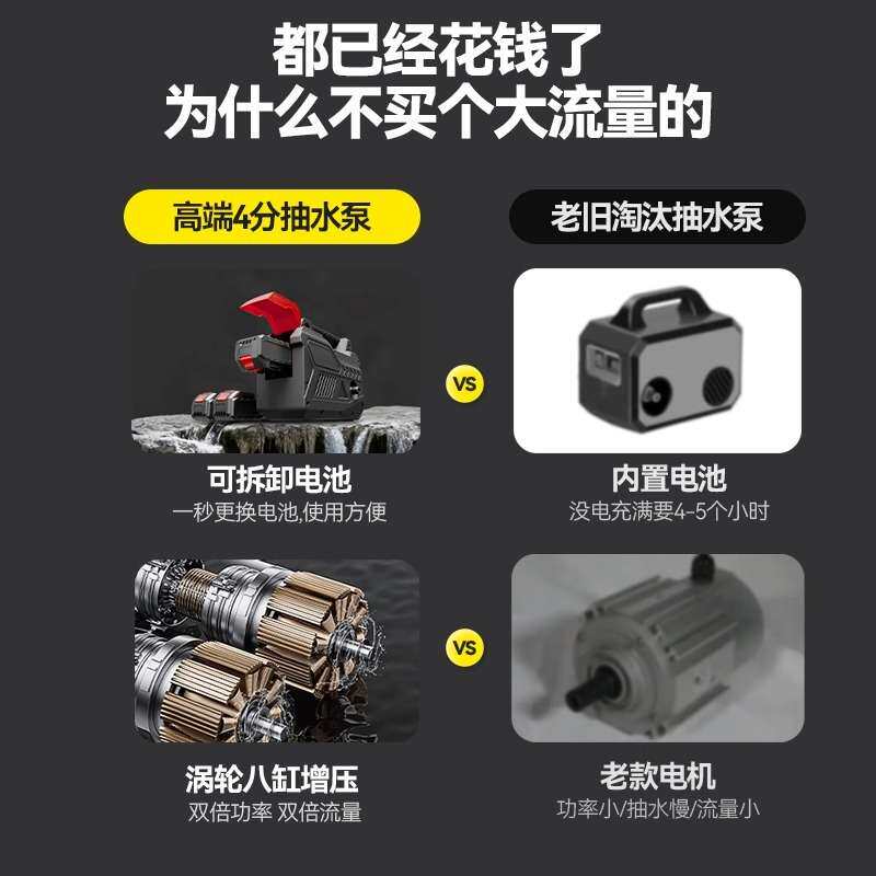 充电式家用水泵抽水浇菜抽水泵农用灌溉自吸泵浇水泵浇菜浇花神器