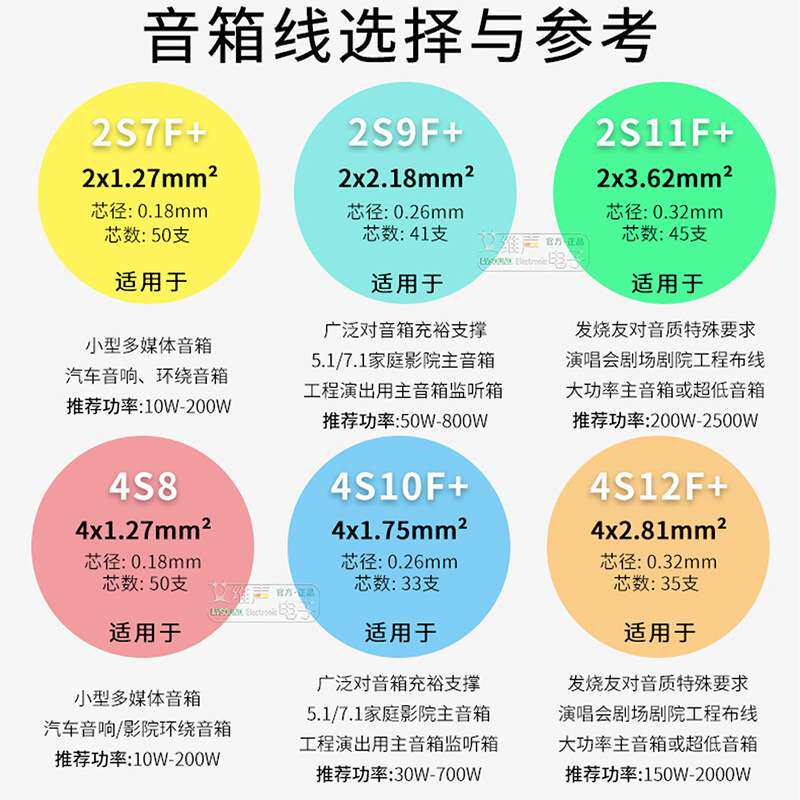 佳耐美CANARE两芯四芯音响线材装修布线喇叭音箱线电缆100米整卷