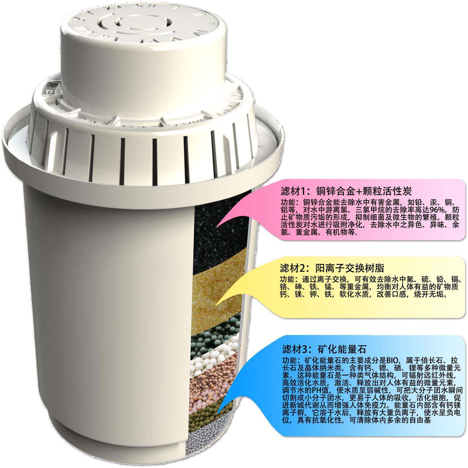 超大净水壶滤芯 活性炭过滤滤芯 滤水壶专用滤芯去除重金属水垢