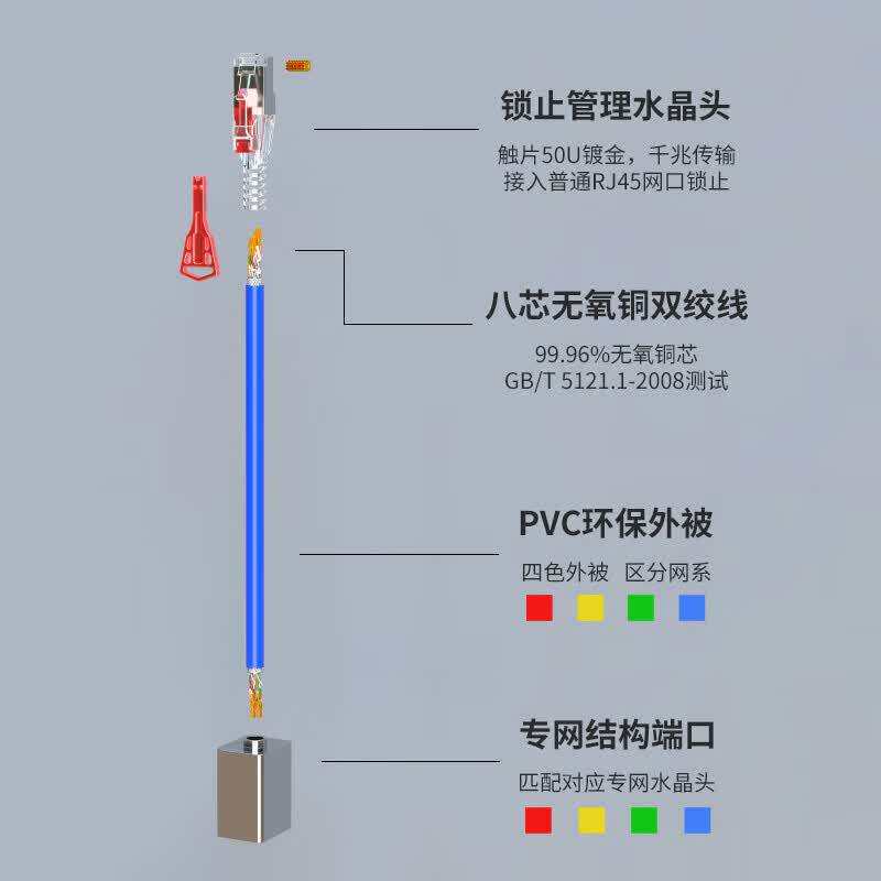 内外网转换屏蔽专网接头异形网络接口RJ45-L 异型网口蓝色