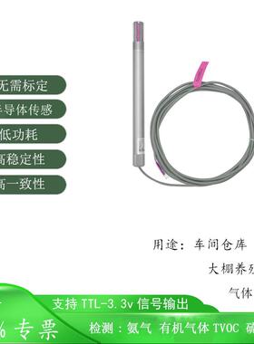 探管式氨气VOC硫化氢变送器HRT-NH3
