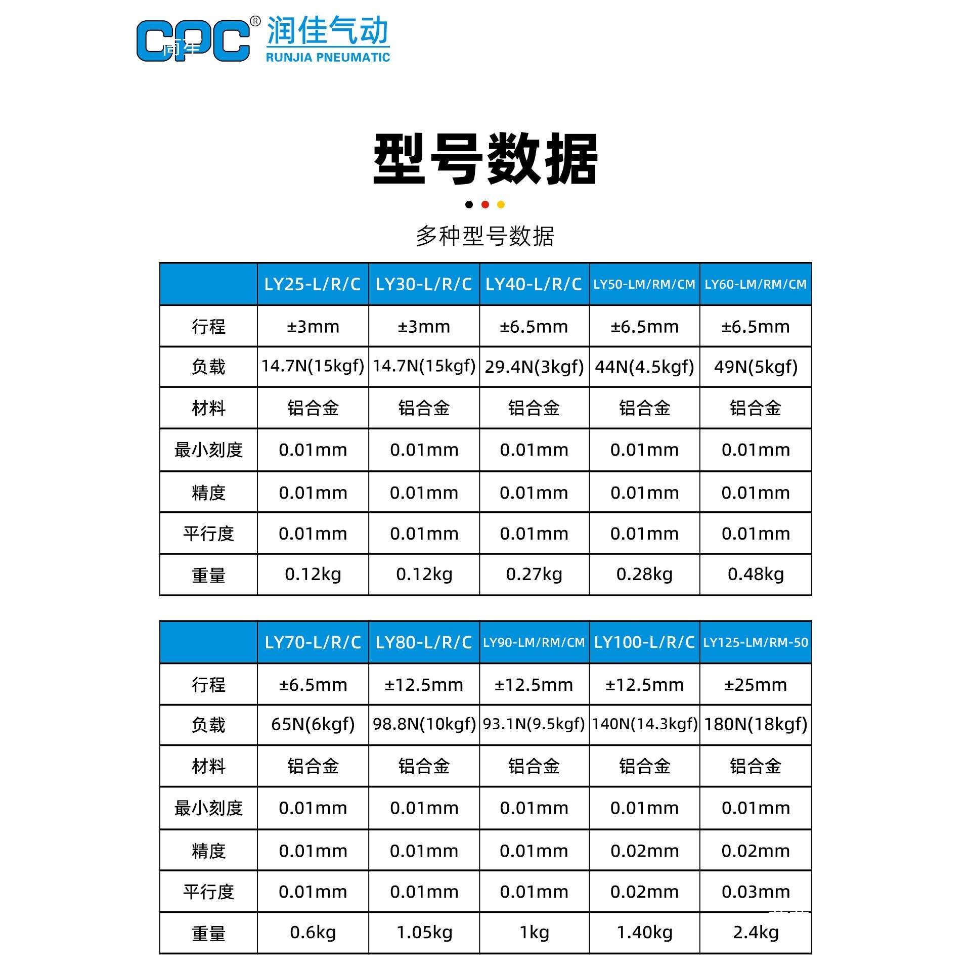 XY轴两轴十字滑台手动位移高精度微调光学移动平台LY40/60/80/125