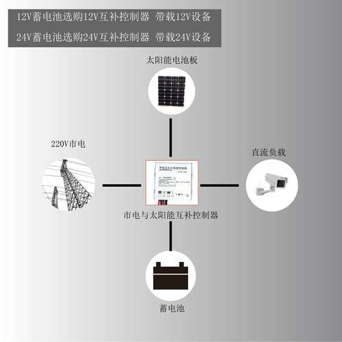 防水12V24V220V太阳能光伏板控制器一体20A电池组浪涌保护器充电
