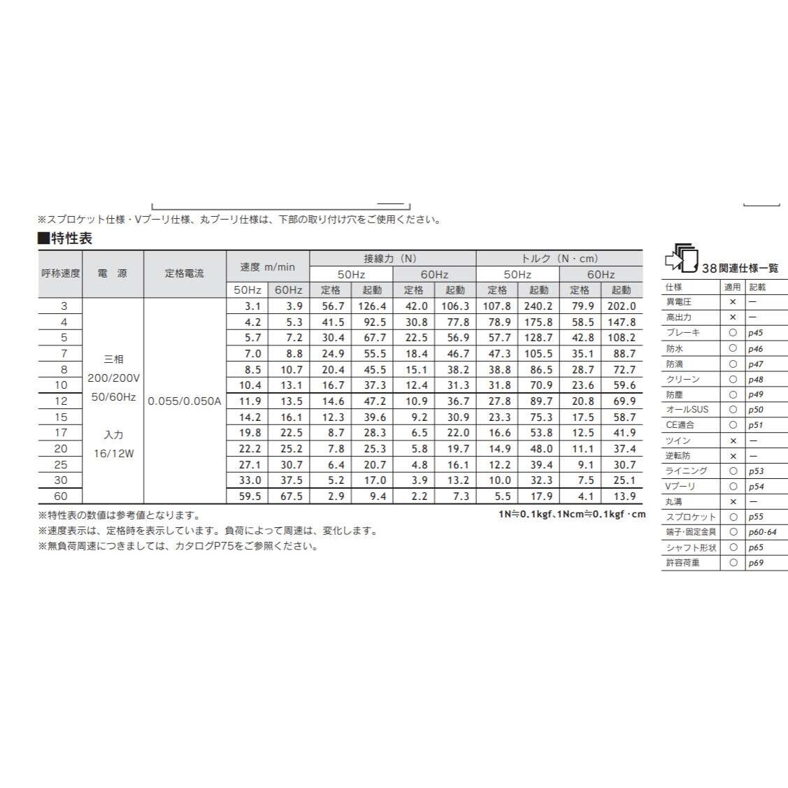 KYOWA协和电动滚筒MR-N3-50-454-5W6AA200V价格优惠咸阳
