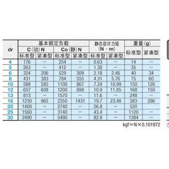 标准型直线轴承固定座LHSSW4 5 6 8 10 12 13 16 20 25 30 L H G - 封面