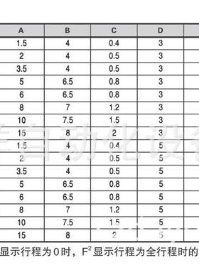 PSS-L3-PFG-5A/6A/8A/10A/15A-N/S/SE/NE标准型内置缓冲真空吸盘
