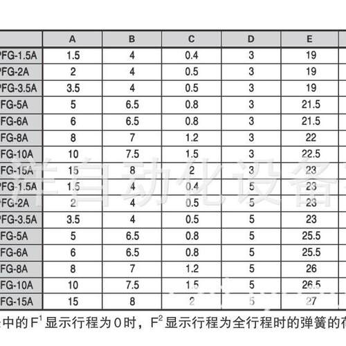 PSS-L3-PFG-5A/6A/8A/10A/15A-N/S/SE/NE标准型内置缓冲真空吸盘