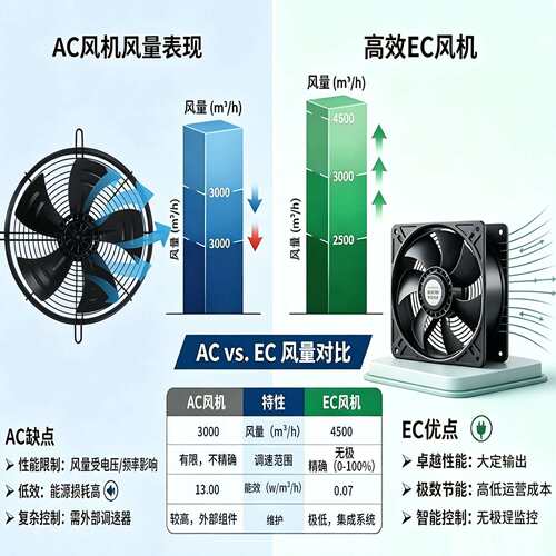 外转子轴流风机EC电机冷库风机冷凝器0-10VPWM散热风扇节能网罩式