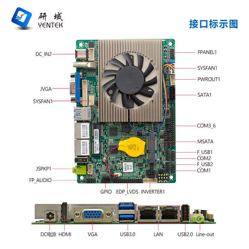 研域E81工控主板10代i5-10210U8260U双网口6串3.5寸迷你ITX一体机