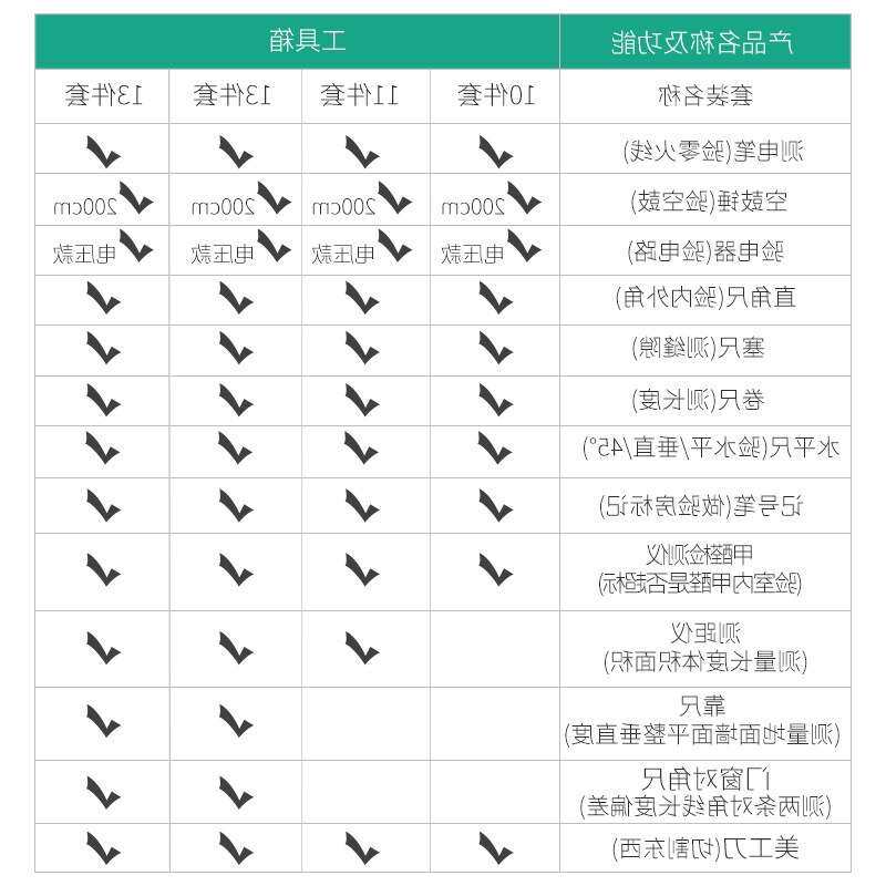 验房工具套装专业空鼓锤监理家装收精装房验收毛坯房工具箱