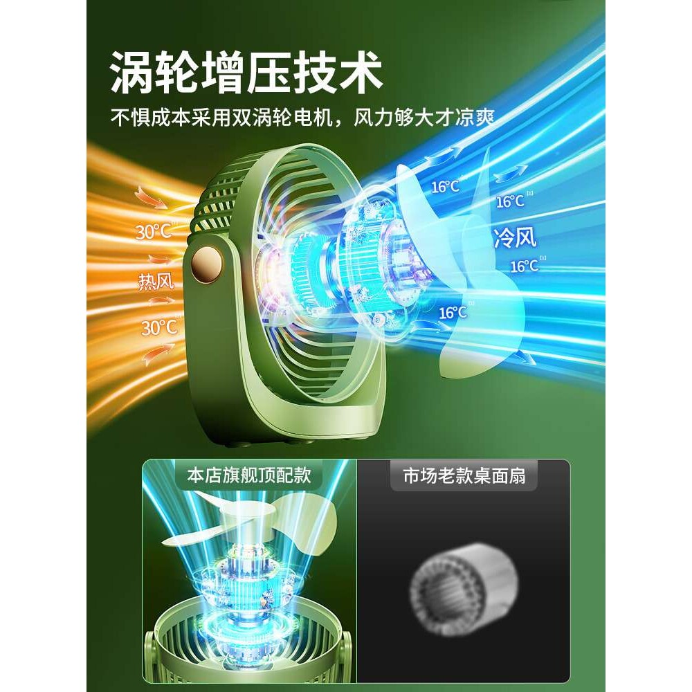 超静音桌面小风扇小型便携式无声电扇学生宿舍床头办公室随身迷你