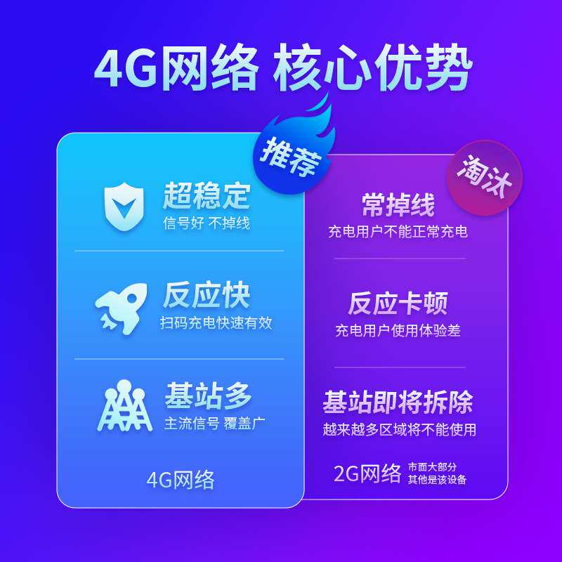 电动自行车共享充电柜外卖快递充电站一站式管理系统远程
