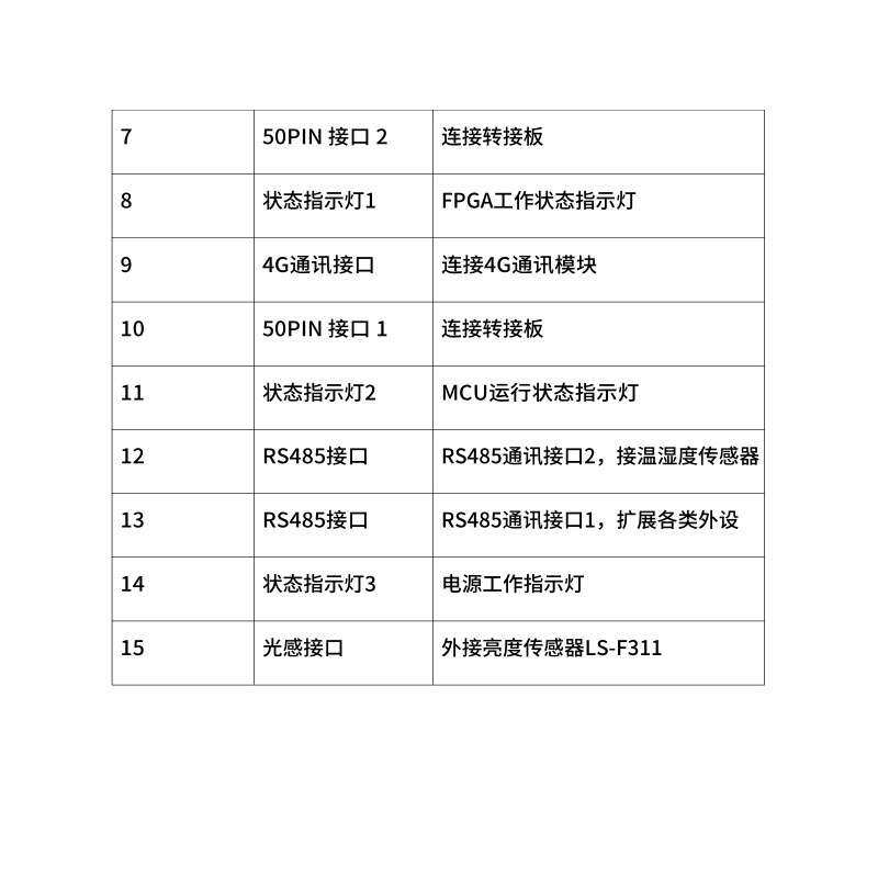 灵信E5控制卡LED显示屏广告屏滚动屏走字屏单双色全彩网口控制卡