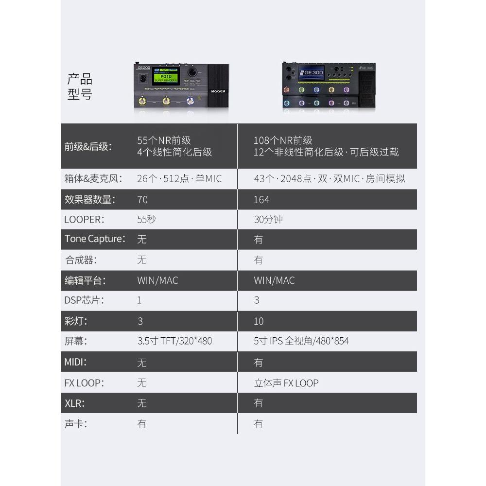 MOOER魔耳ge150/200/250/300电吉他专业级综合效果器音箱采样