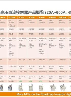 TE/泰科高压直流接触器ECP250B_350B (500A) ECP600B ECP150BHAAD