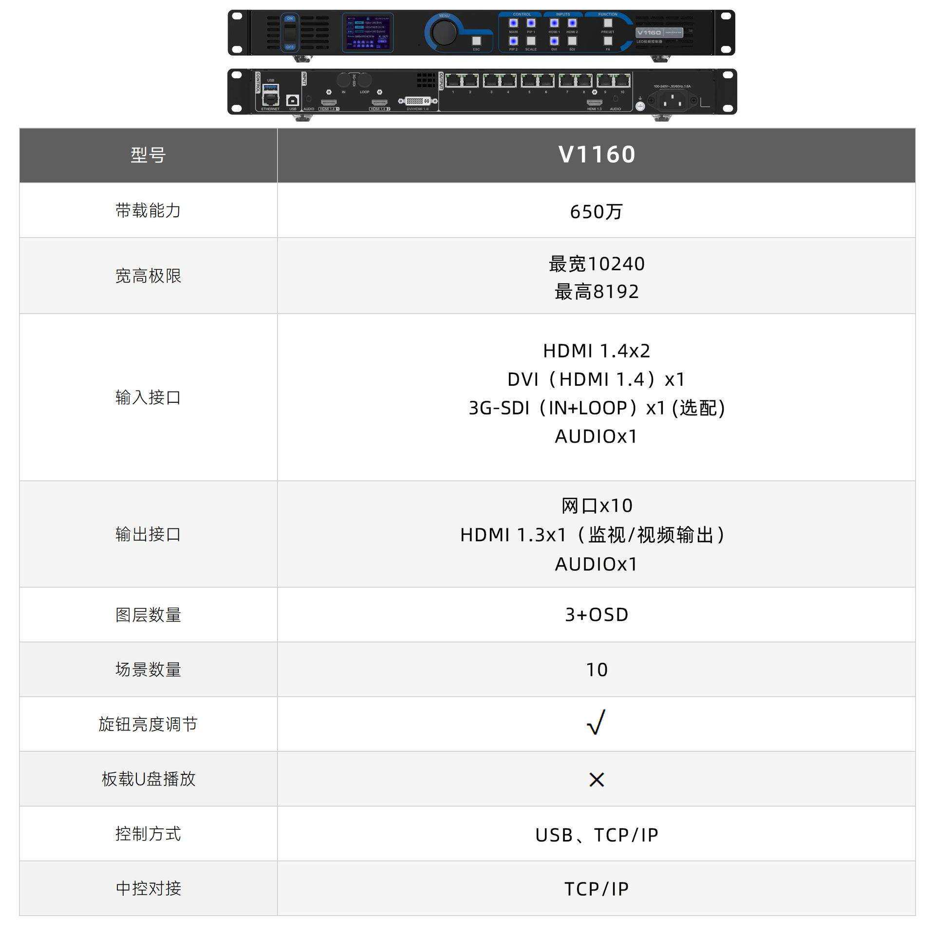 诺瓦V1160视频处理器led显示屏控制系统广告宣传展厅会议室高清屏