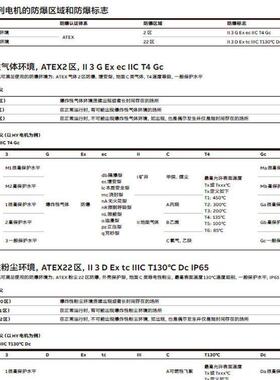 abb防爆伺服电机HY系列ATEX222区防爆高性能高动态响应瑞士原装