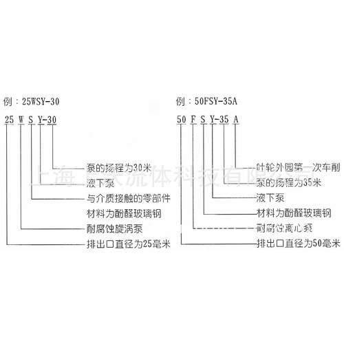 液下泵厂家供应 40FSY-35型玻璃钢长轴液下泵(价格优惠 量大从优)