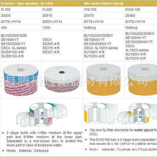 厂家现货直供WG-100TR25470用于BU100/200/300EW精密滤芯过滤器