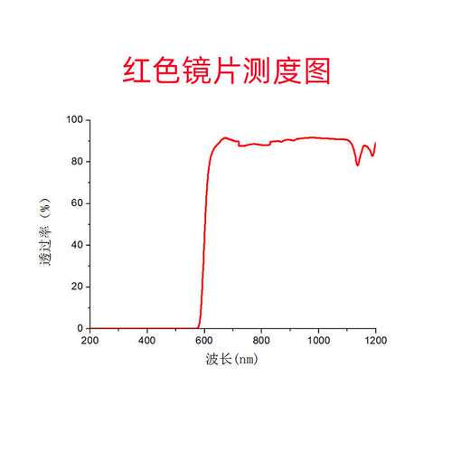 绿色荧光观察GFP EGFP激发光眼镜DsRed 红色荧光蛋白观察眼镜