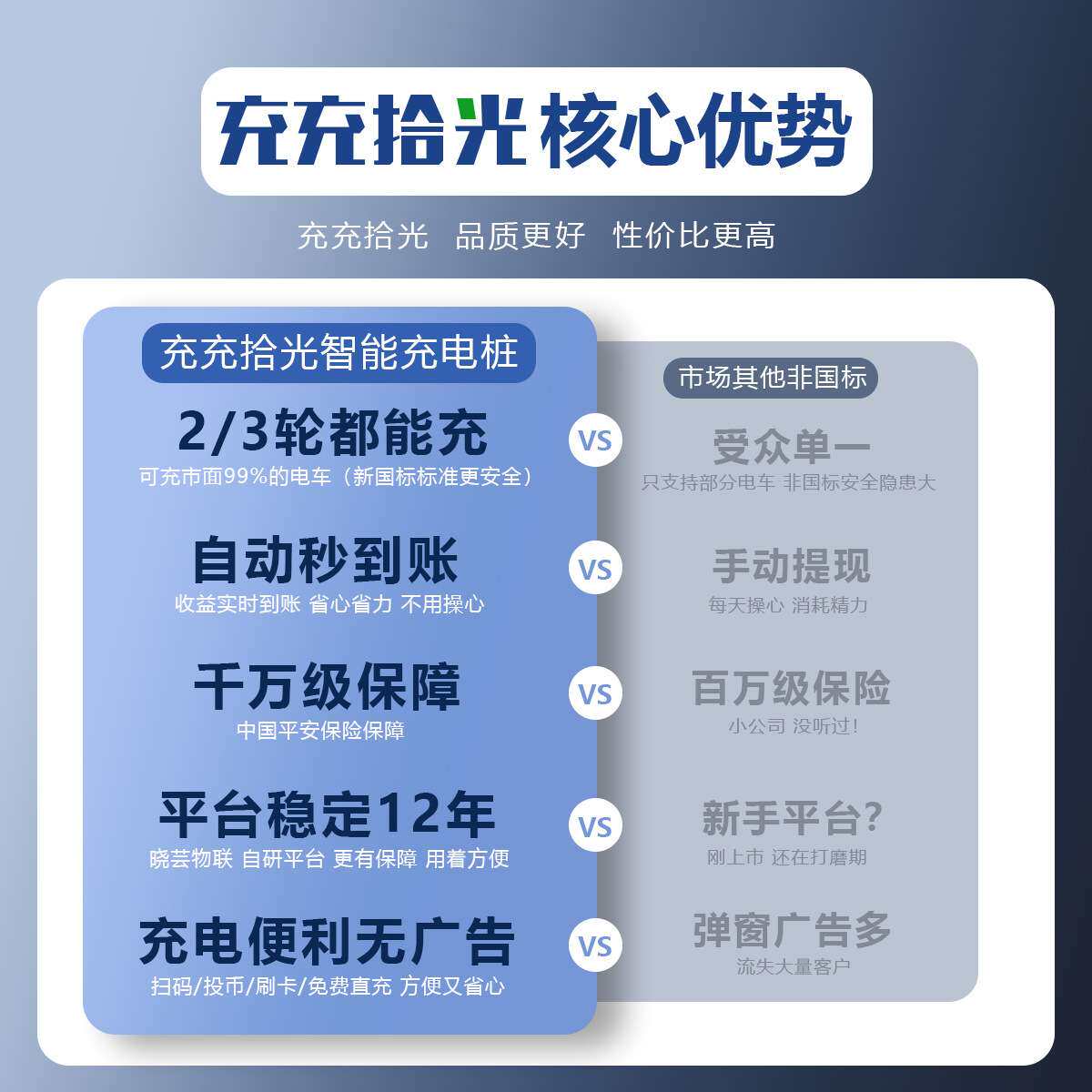 充充拾光二三轮电动自行车充电桩一拖10扫码刷卡投币工厂直销