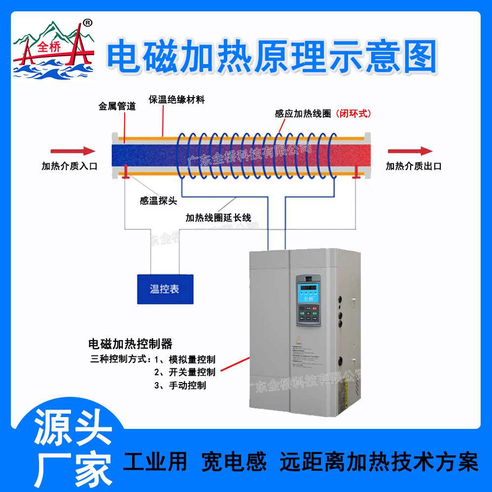 310s不锈钢回转窑控制电柜160kw200kw250kw300kw400kw1200℃煅烧