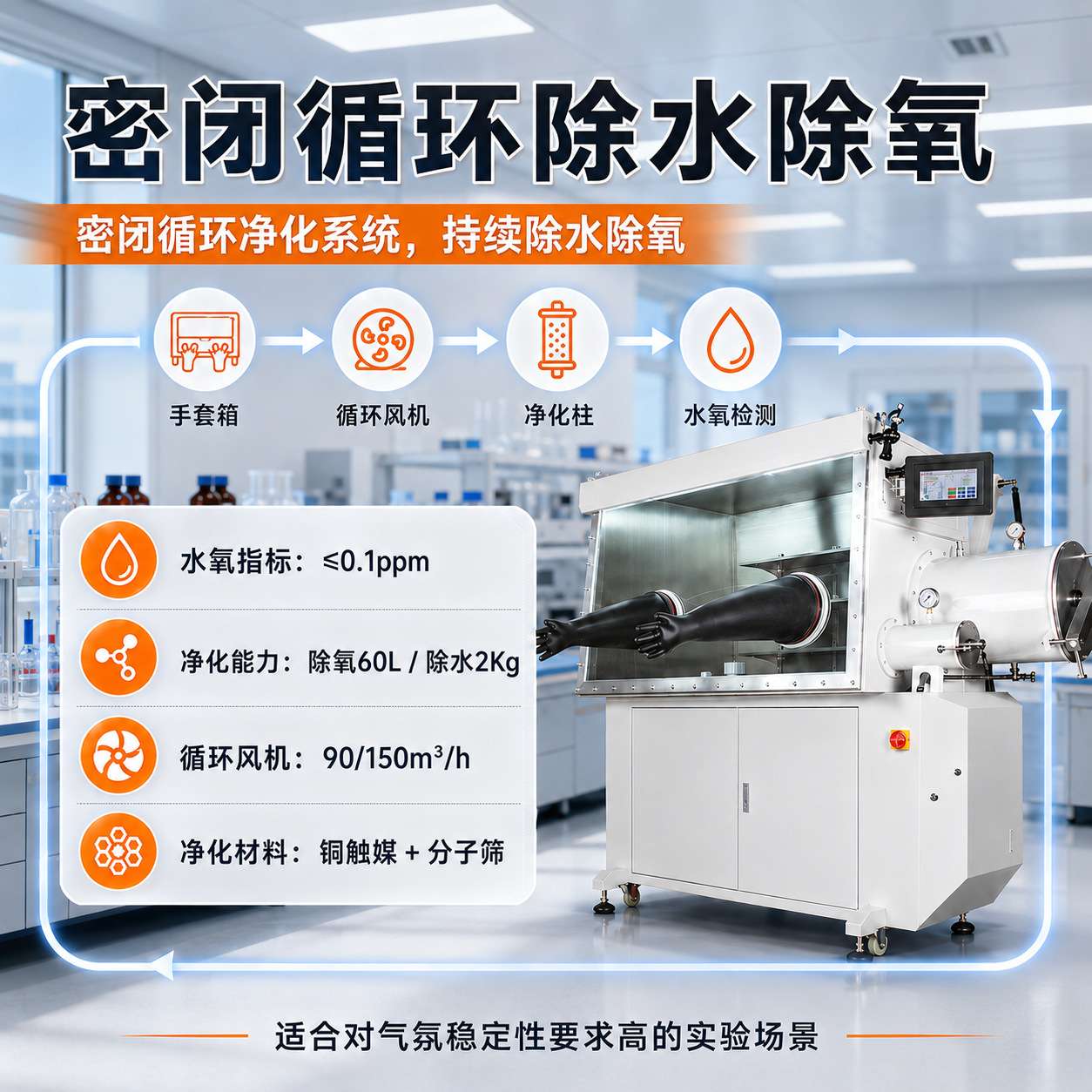 手套箱净化系统真空手套箱循环净化手套箱实验室手套箱米淇