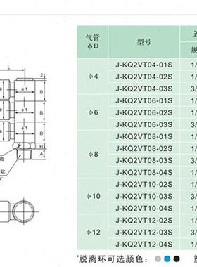 J&Y气动螺纹快速气管快插接头直排三管12mmJ-KQ2VT12-02/03/04S
