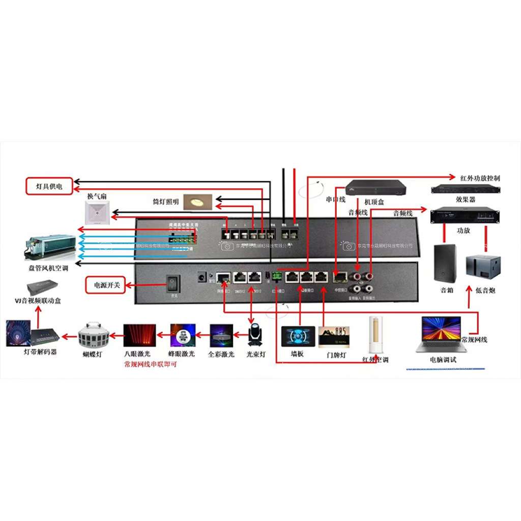 LED控制器DMX512智能灯光控制器酒吧KTV宴会厅支持功放声光联动